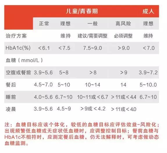 90%的糖友都搞不清自己的血糖控制目标是多少?都在这里