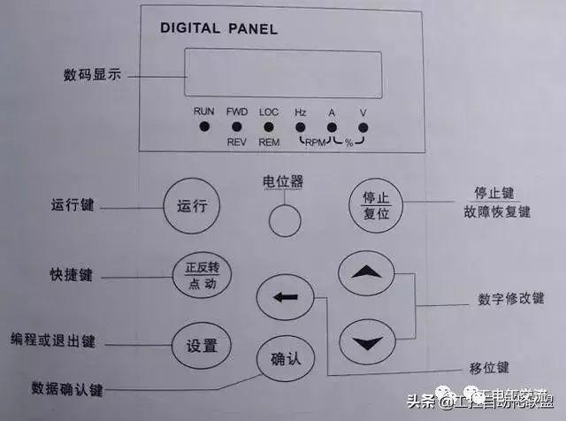 变频器面板具体功能和含义