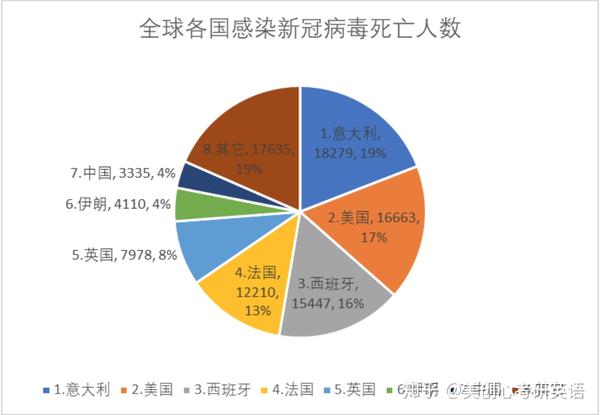 4月10日最新全球疫情统计数据