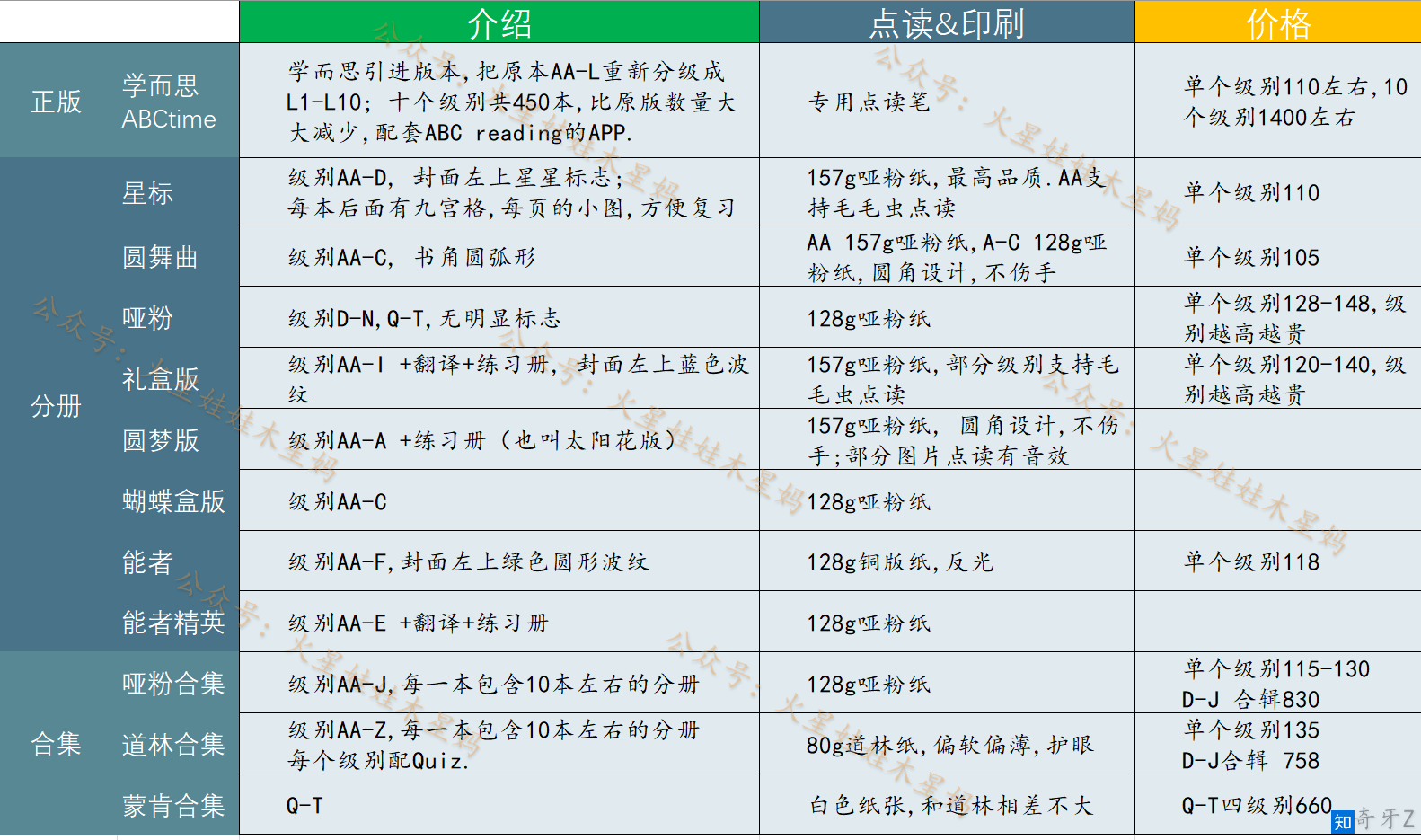 没人比我更懂分级raz牛津树海尼曼终极攻略史上最全对比表格建议收藏