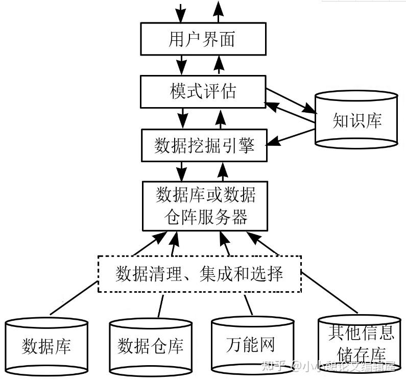 网络应用论文网络病毒防范中数据挖掘技术的运用