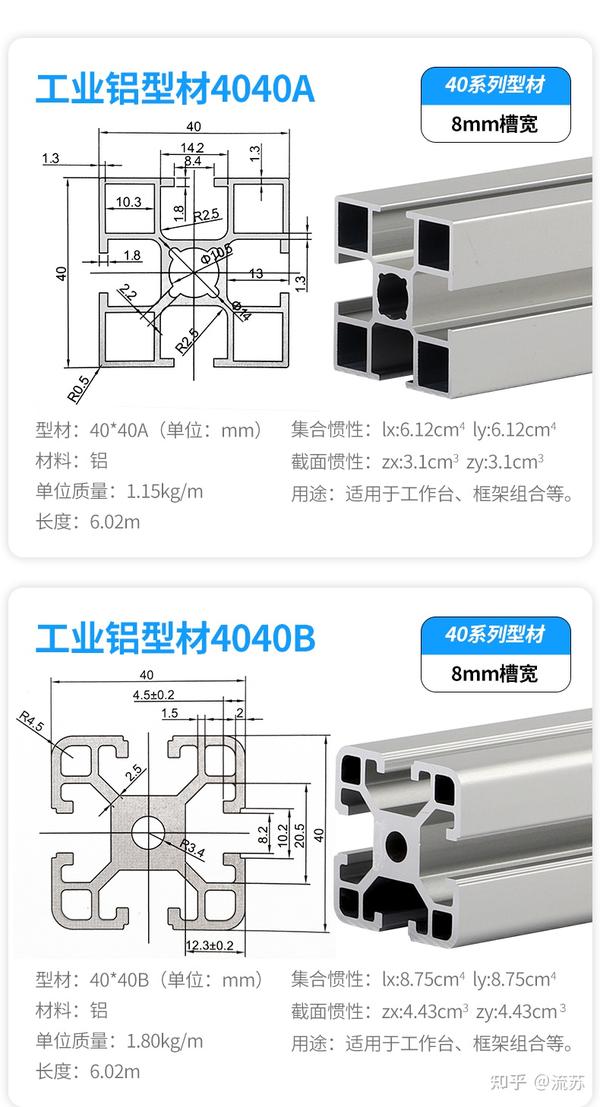 4040什么意思?原来说的是工业铝型材