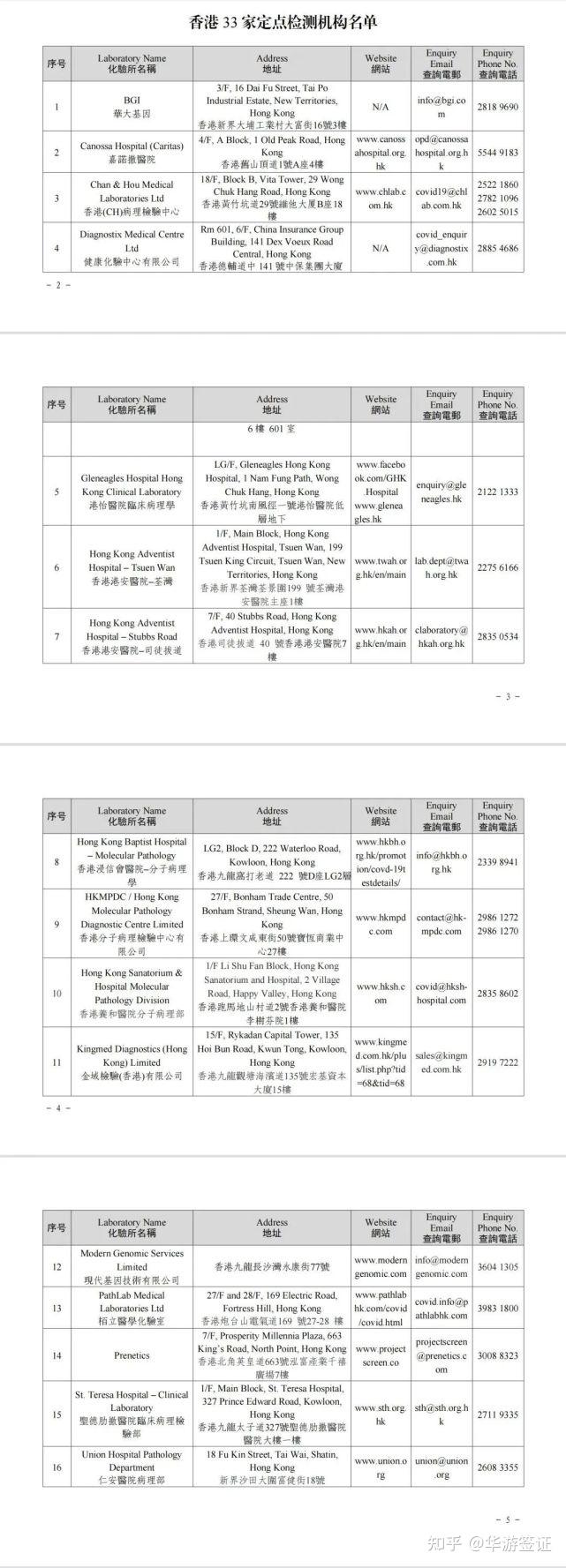 最新香港口岸入境深圳健康驿站隔离指南