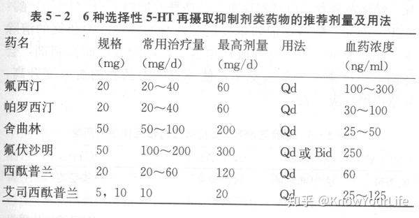 【史上最全医学科普12】抑郁症的药物治疗