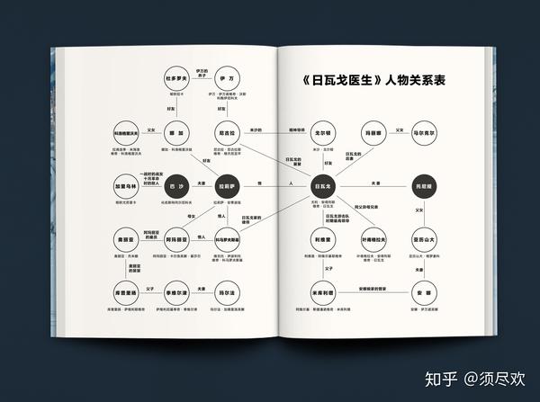 日瓦戈医生时代的灰尘落在了我热爱的土地上