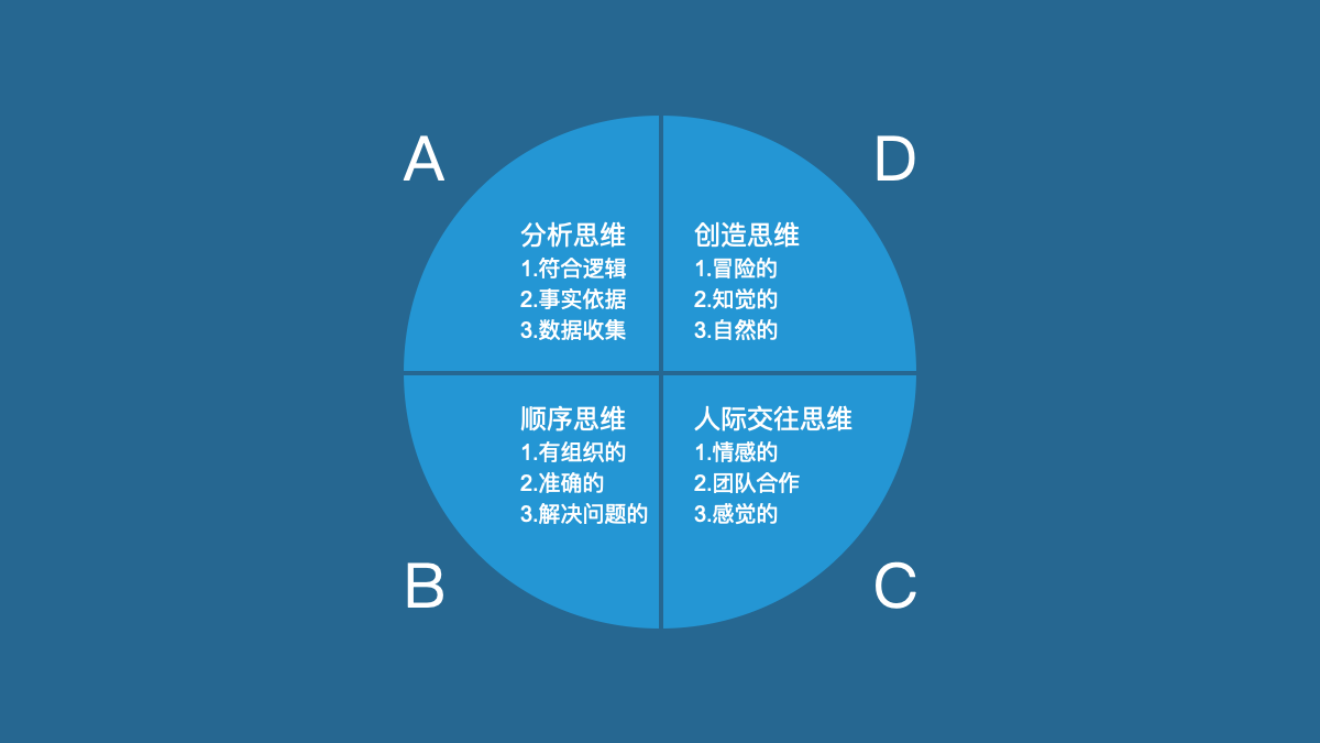 全脑模型【学习工具】