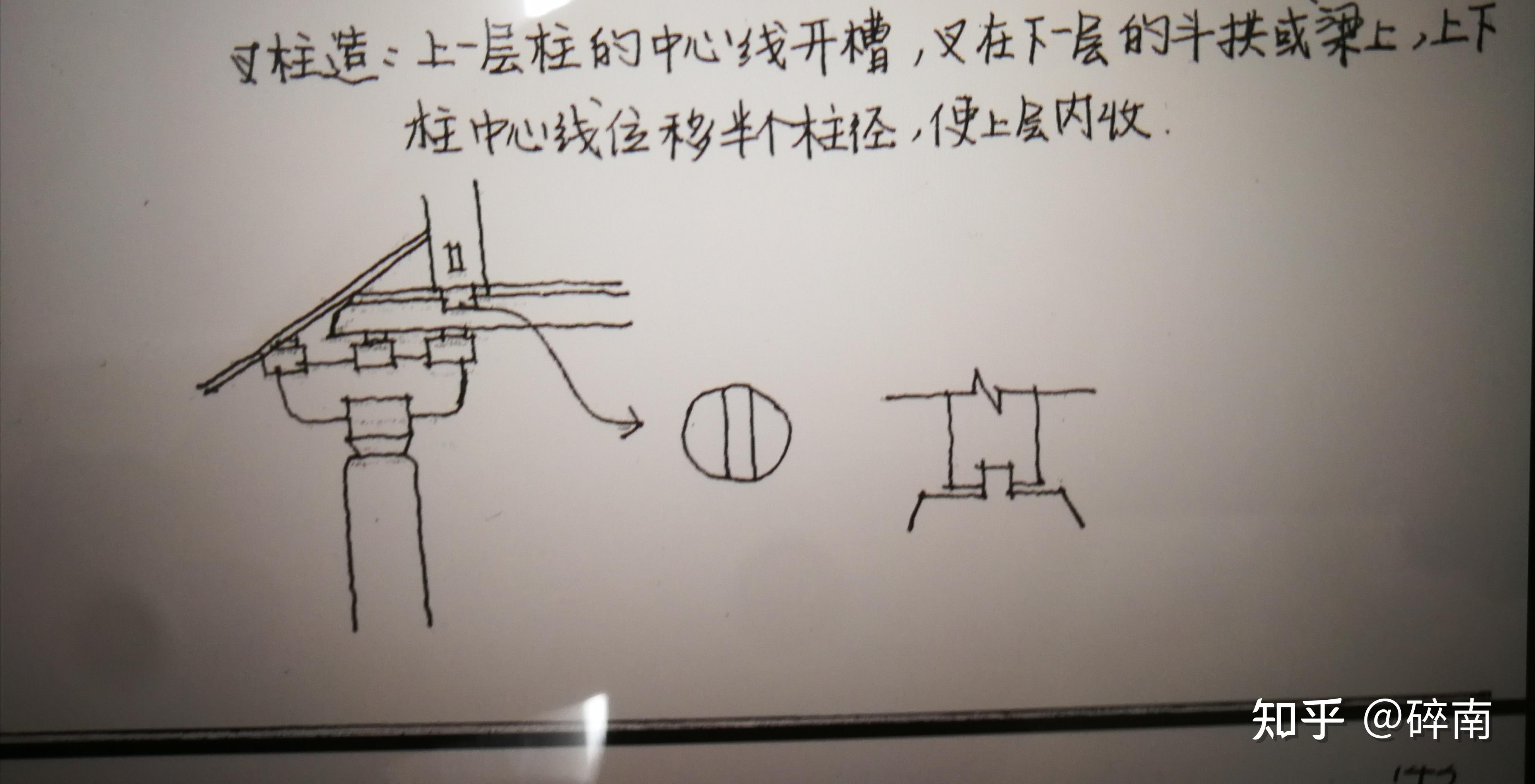 为啥教材写应县木塔是叉柱造与缠柱造都有使用但有的又写缠住造至今无