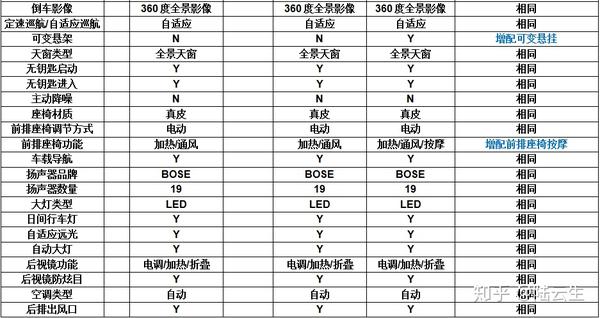 货比货的扔?2019款奥迪q7中美综合对比