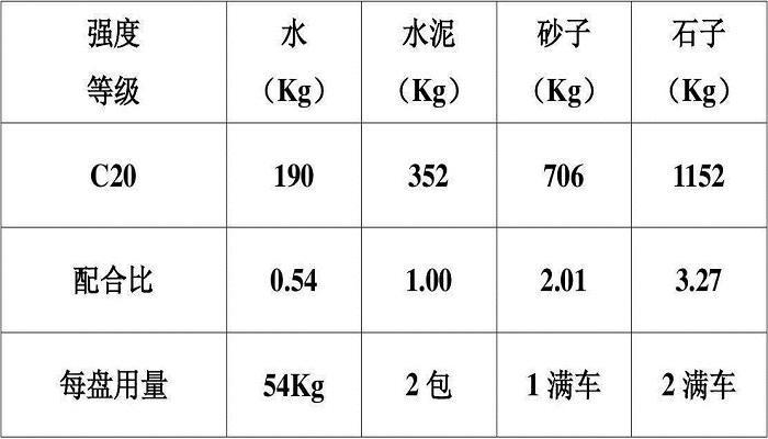 c20透水混凝土配合比表 知乎