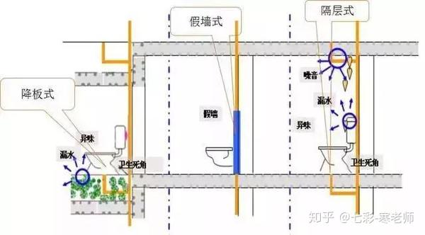 横管长度超过一定长度时,横支管起点应装置清扫口