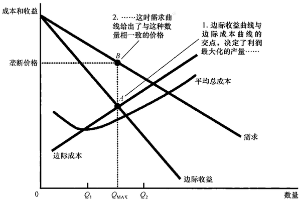 微观经济学第五篇企业行为与产业组织Ⅲ