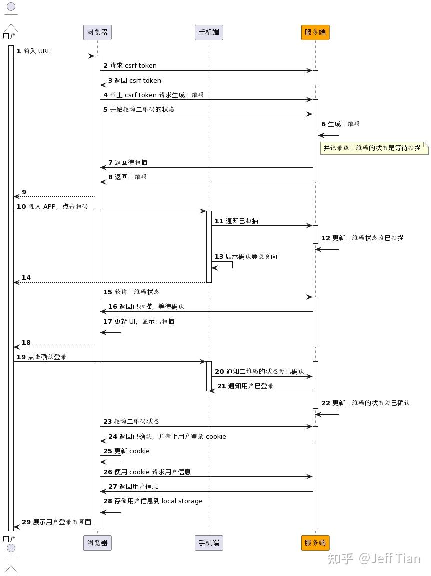 扫码登录的典型流程图 知乎