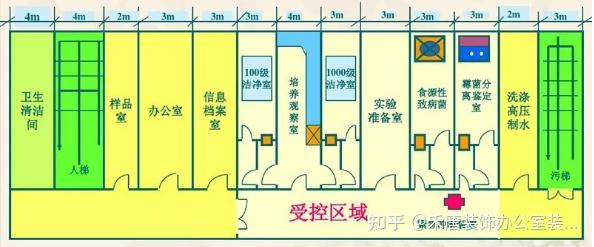 实验室布局效果图 实验室装修设计布局