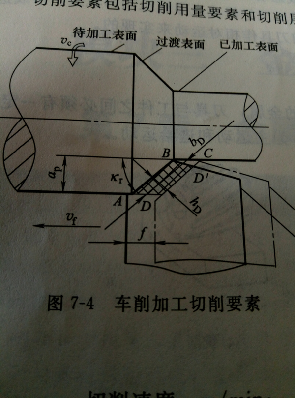 增大前角,主切削 后角a:主后刀与切削平面之间的夹角.