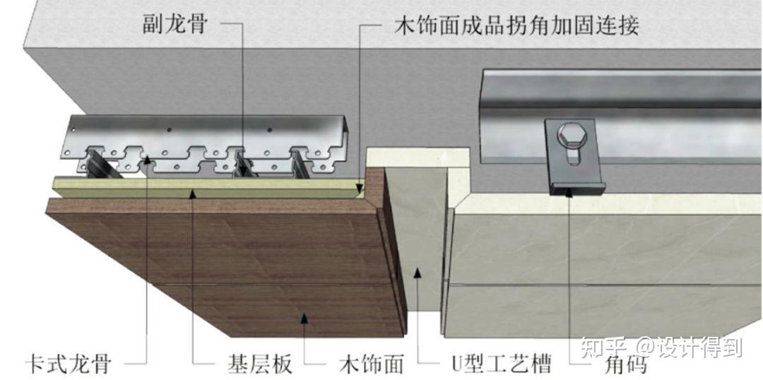 室内设计施工工艺058解决木饰面的所有收口问题看这一篇就够了