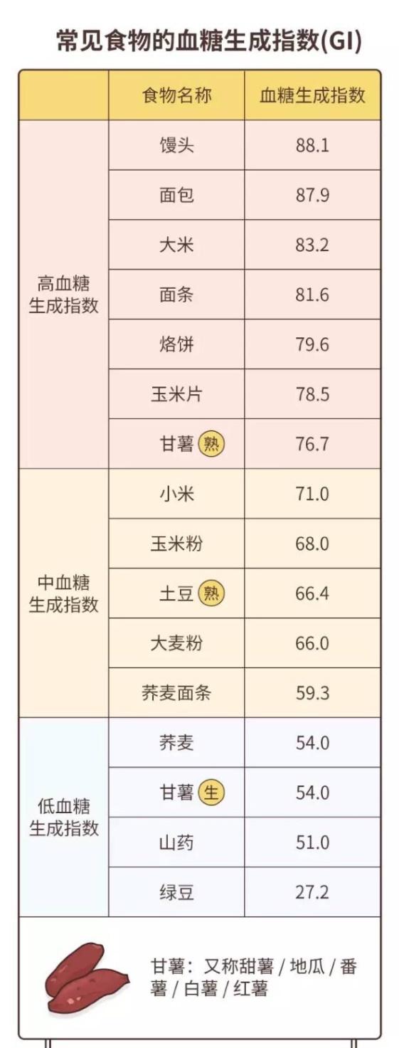 糖尿病人吃什么好?