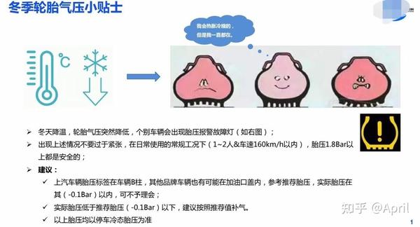 冬天轮胎气压小贴士需要的自取 知乎