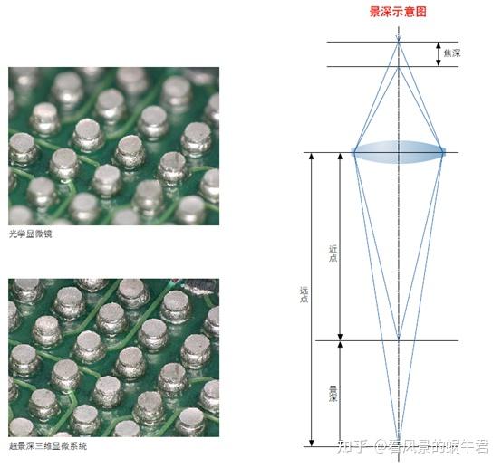 无微不察:三星堆考古中的光学仪器(一):超景深显微镜