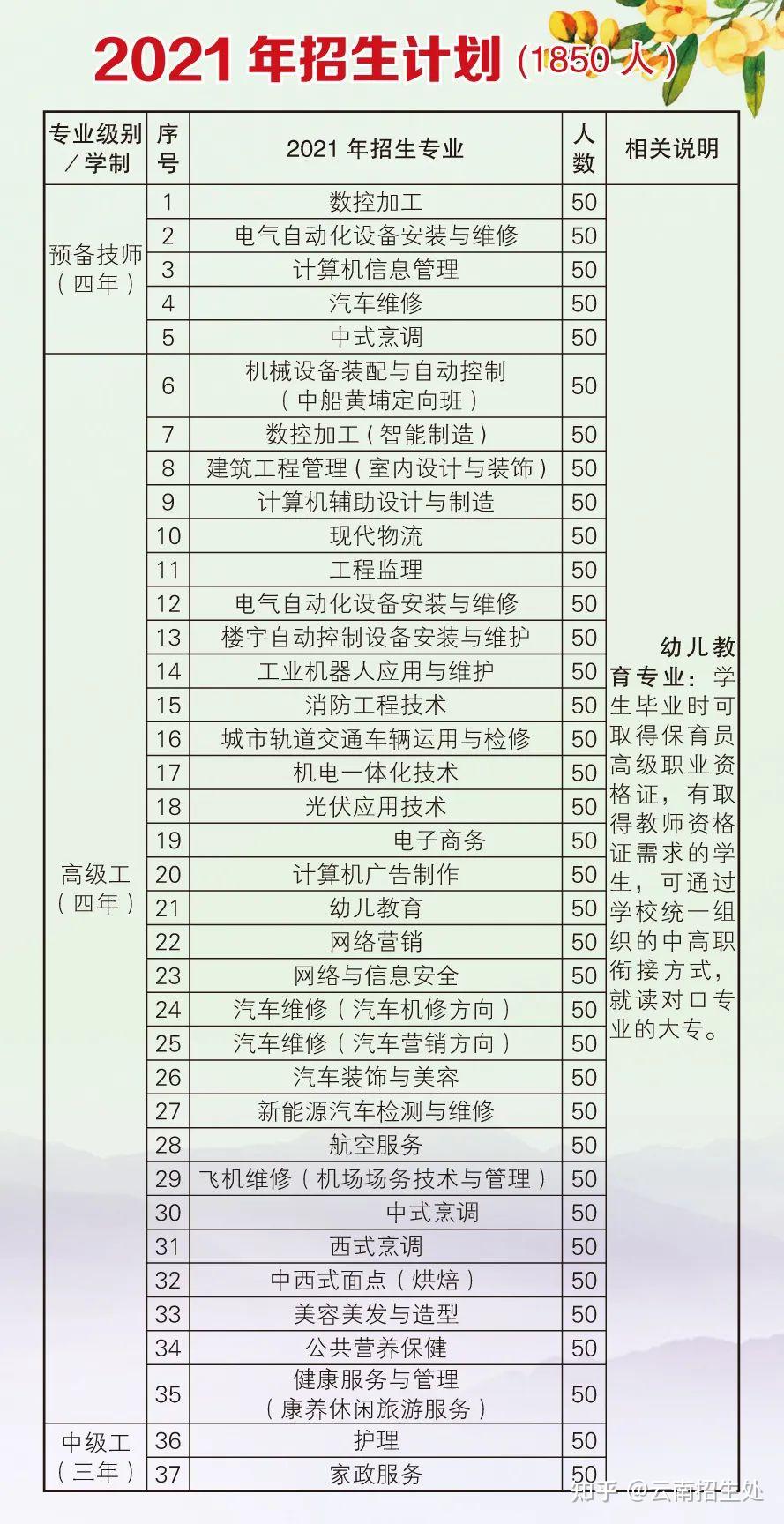 昆明技师学院怎么样昆明高级技工学校怎么样