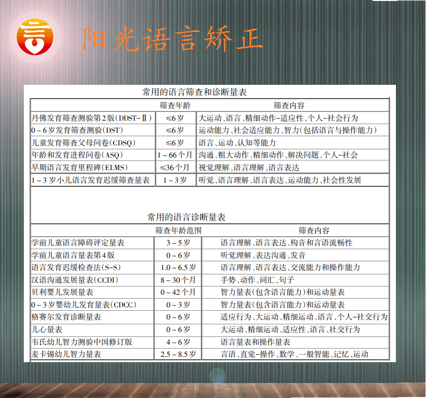 面对语言发育迟缓妈妈如何应对家庭预防和专业筛查差别有多大