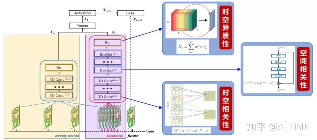 北京交通大学万怀宇时空交通数据预测方法及应用