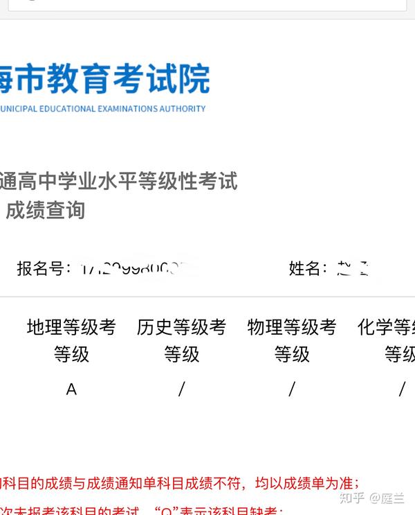 如何评价2018上海市地理等级考?