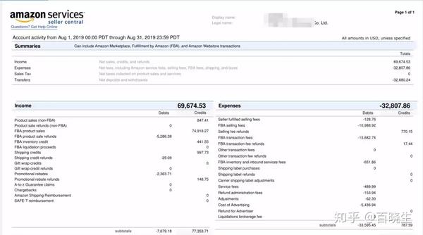 2020年亚马逊最全数据报告下载指导:如何在后台下载各类数据报告