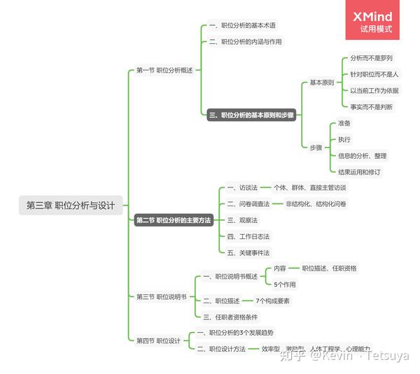 人力资源管理概论(详细思维导图)