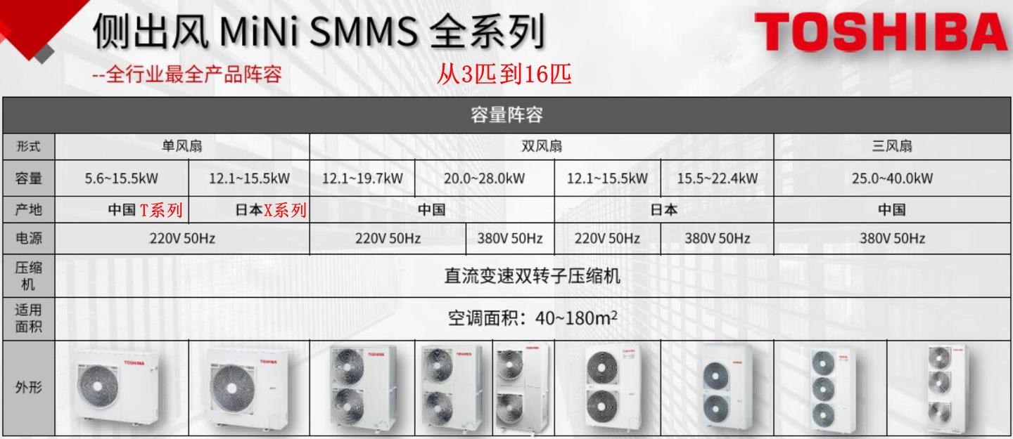 理一下东芝中央空调的几个产品系列