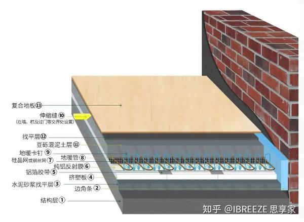 暖通设计老司机飙车带你选地暖辅材