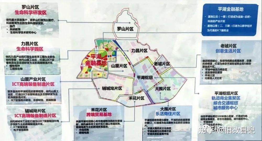 深圳龙岗平湖辅城坳宝能集团城市更新利益统筹旧改