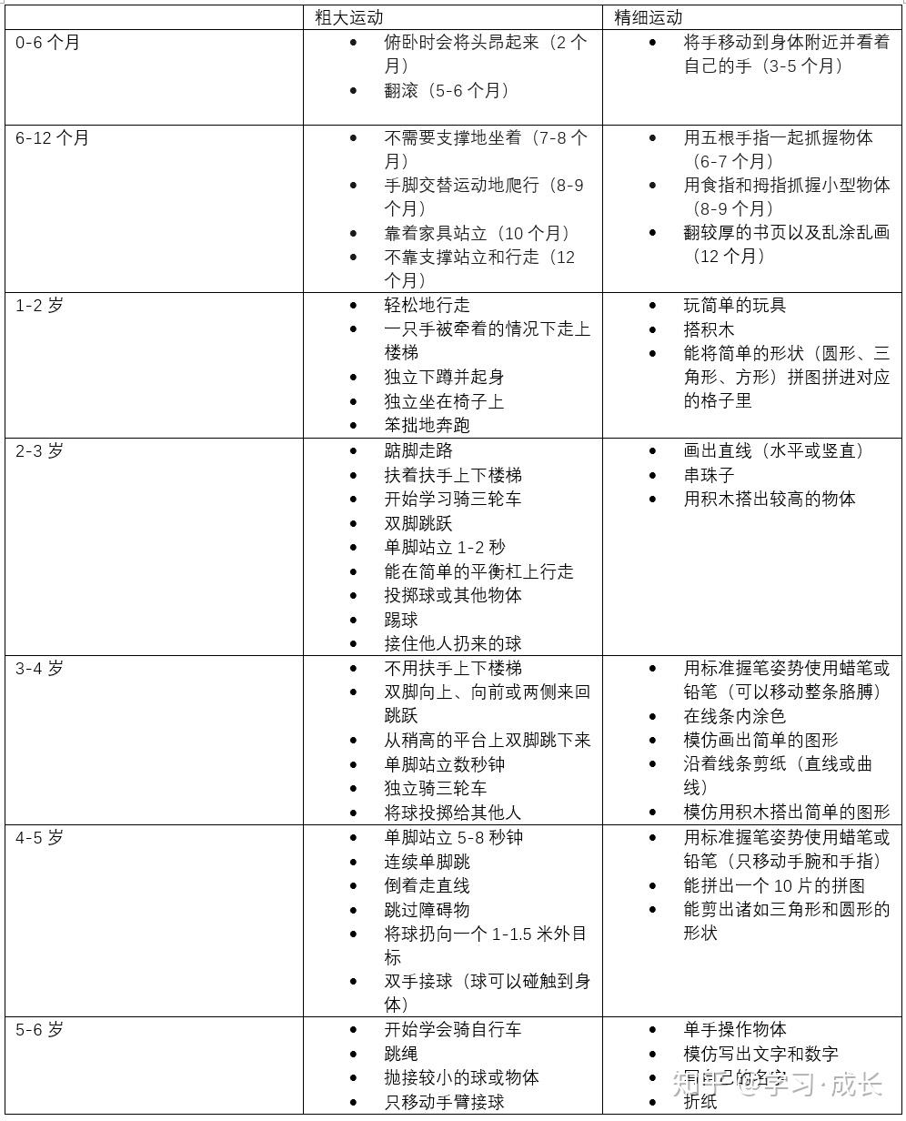 作为家长,如何更好地理解孩子的运动能力以及社交情感发展呢?