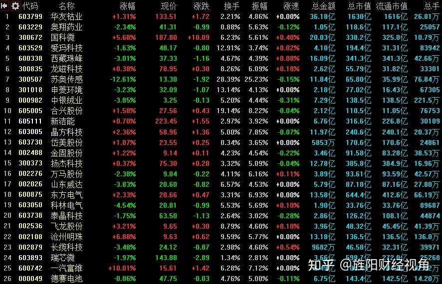 【核心股池】个股跟踪:变盘区个股:奥翔药业603229,爱玛科技603529
