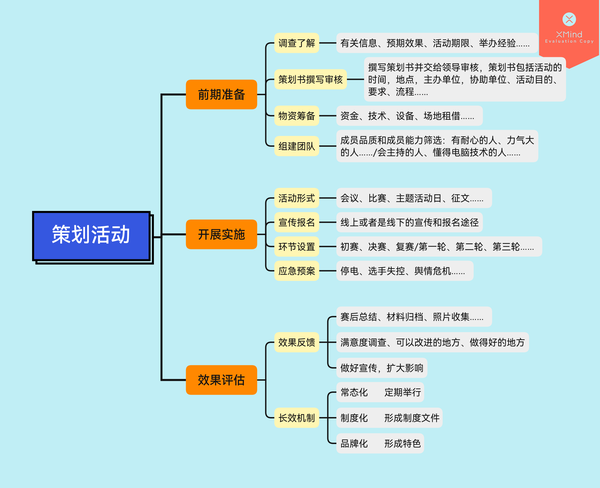 活动策划干货 从0开始搞定一场活动 知乎