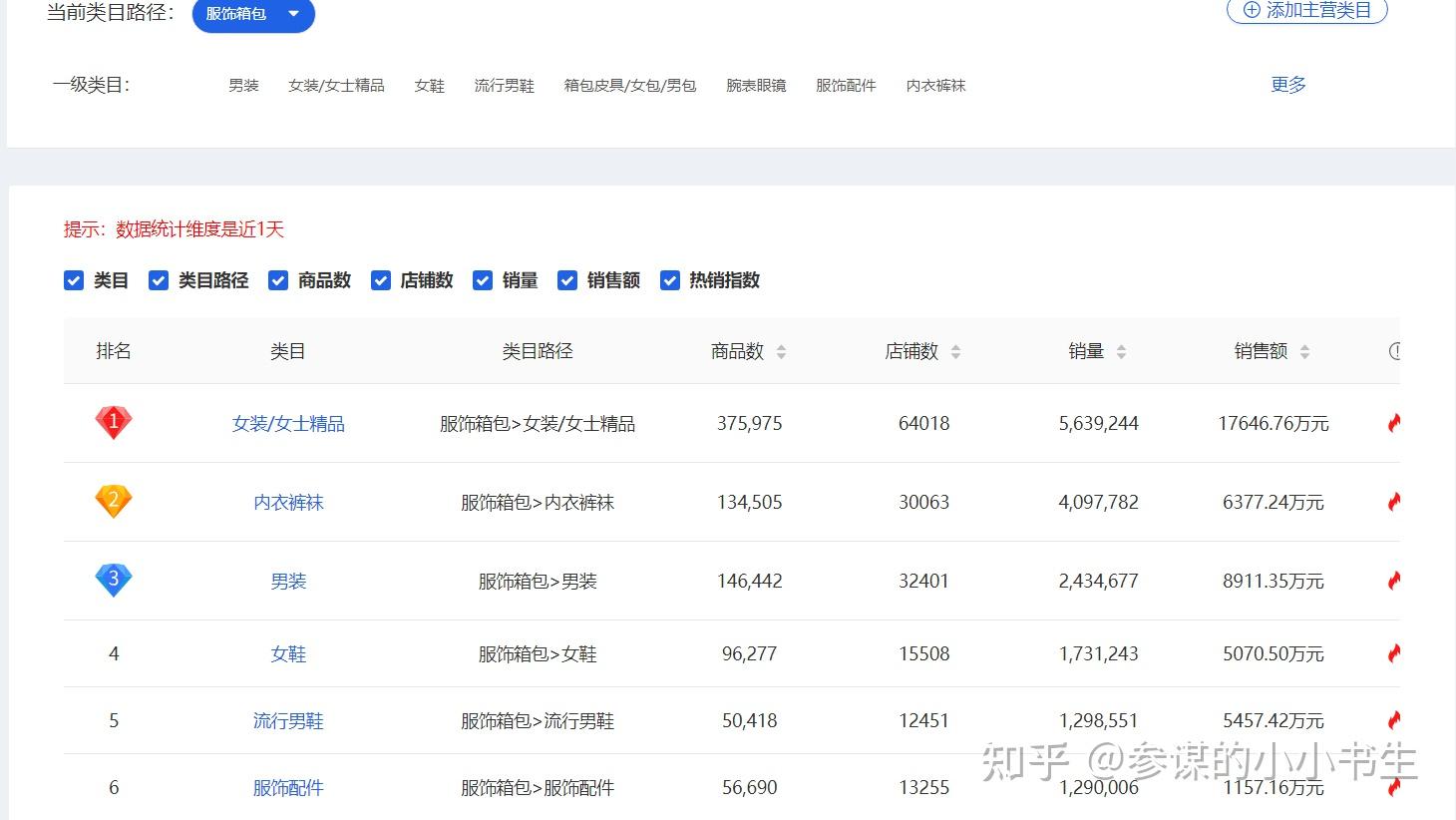 求租拼多多数据分析软件可以看到近一年服装类目的数据