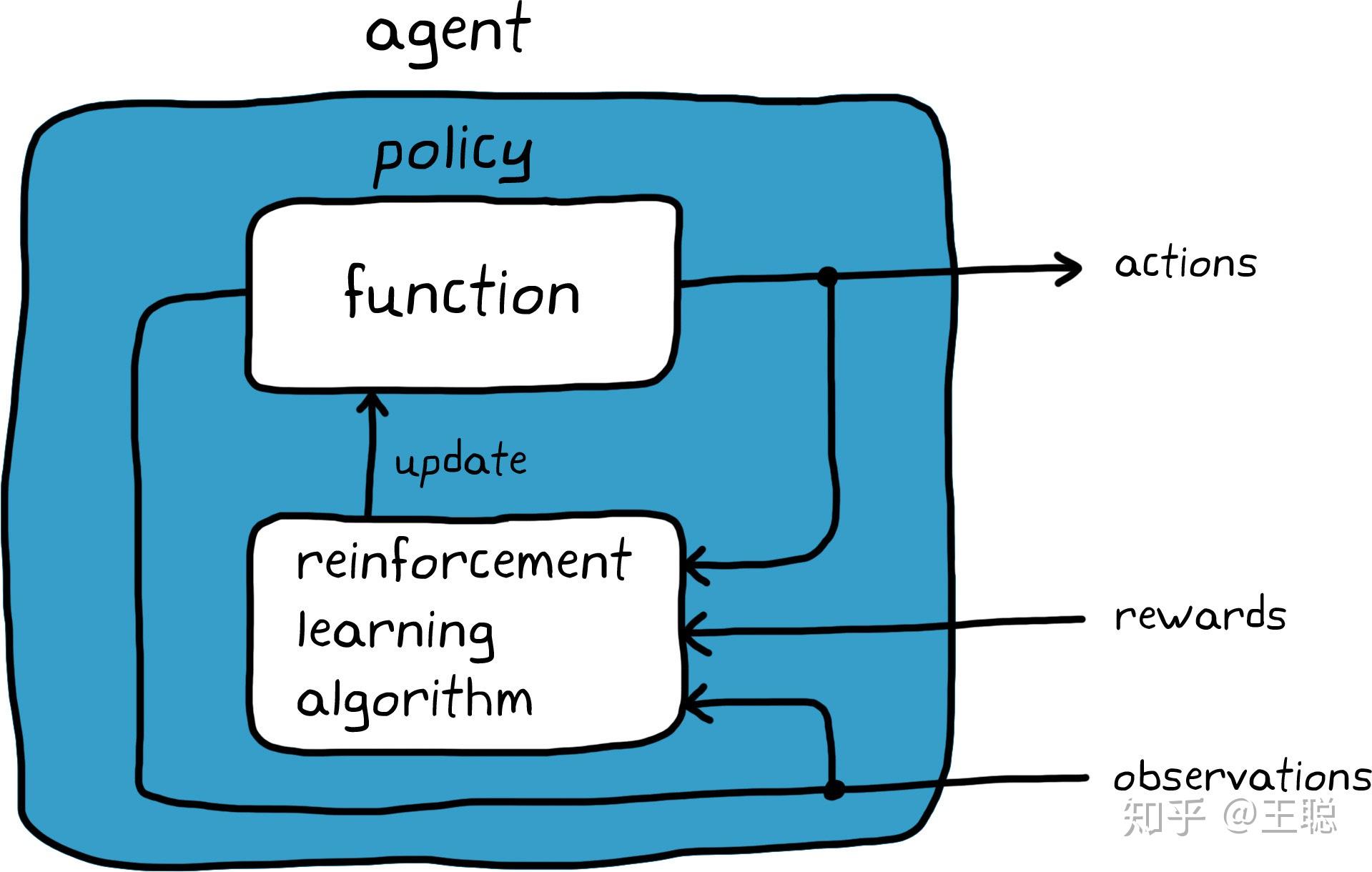 Reinforcement Learning With Matlab