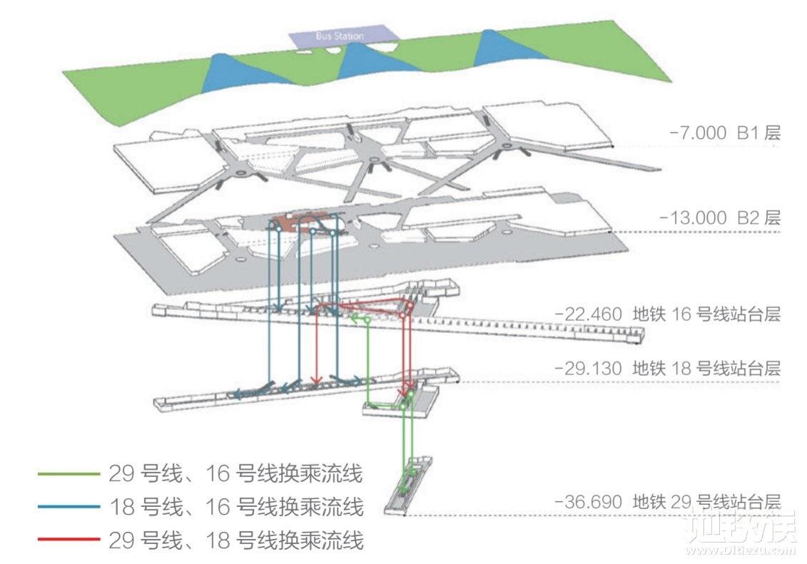 盘点成都地铁所有同向站台及同台换乘车站截止四期