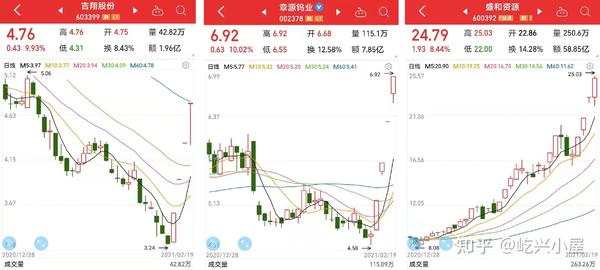 有色金属股7成业绩上涨,5成业绩大涨,34只股价大涨