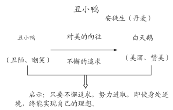 2020教师资格面试10大实用板书技巧