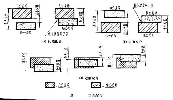 机械制图的公差与配合及其标注方法,机加工必备!