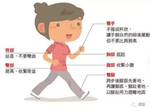 如何维持正确的走路姿势?