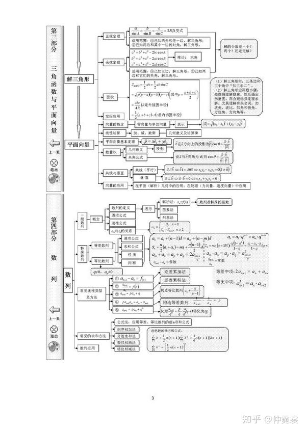 高中数学知识点体系框架图(超全超完美)