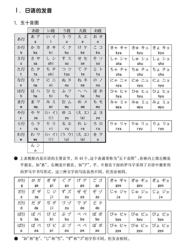 请问第一格代表50音,那后面几格代表什么音,什么意思?