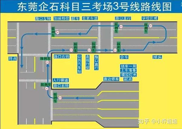 东莞科目三东莞刘教练讲解考试细节和流程水濂山考场企石考场新有司机