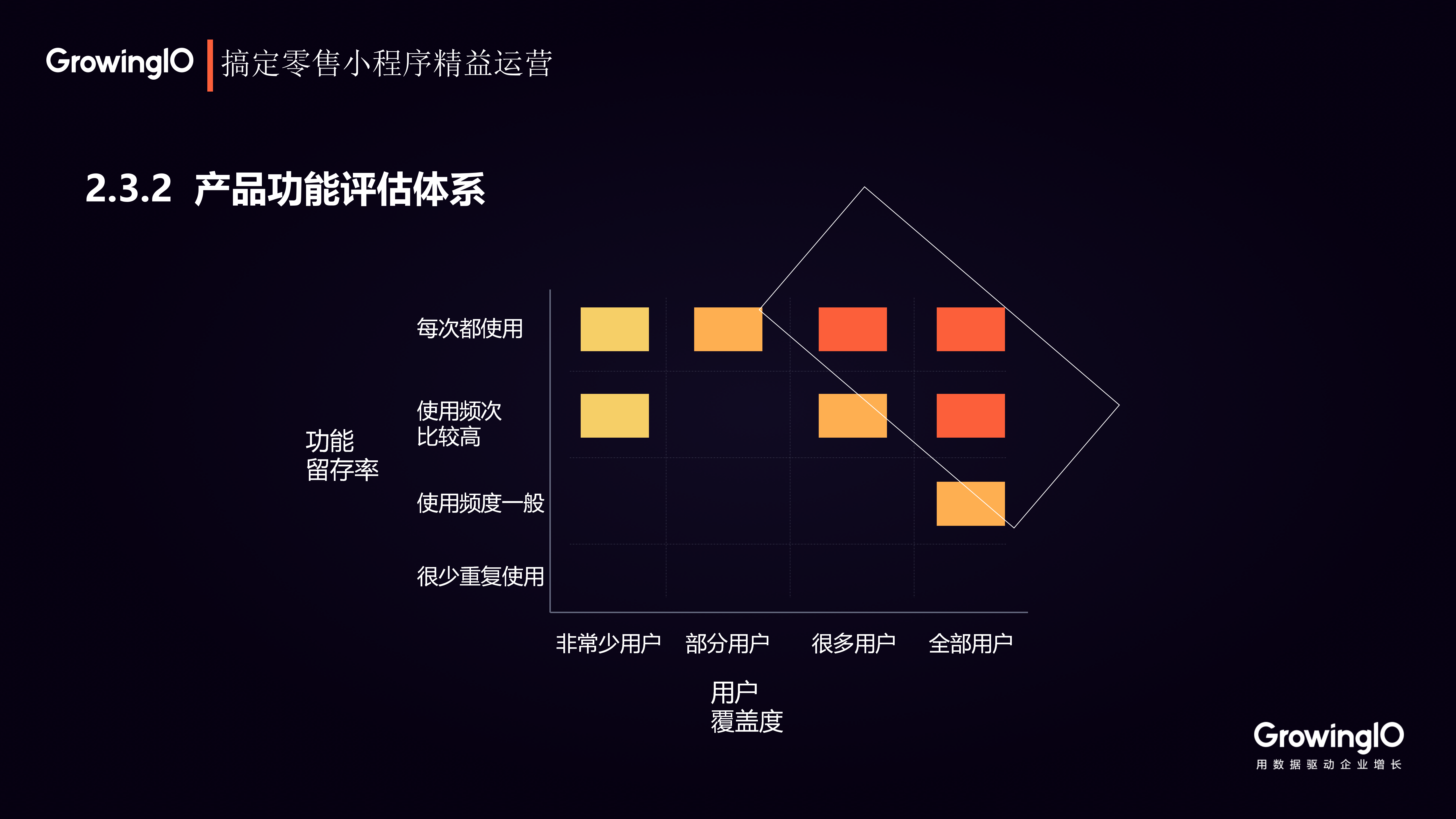三种运营方法，玩转批发小程序