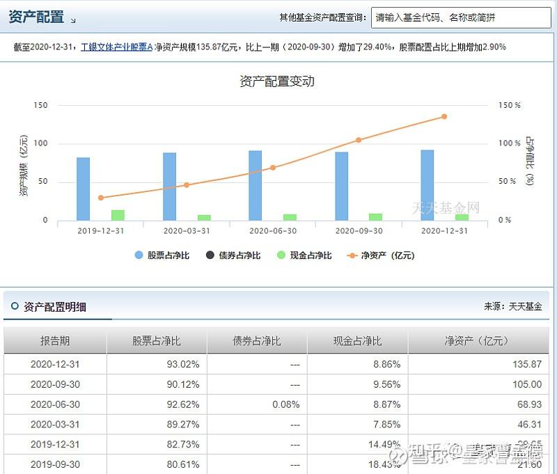 简要介绍工银瑞信基金经理袁芳