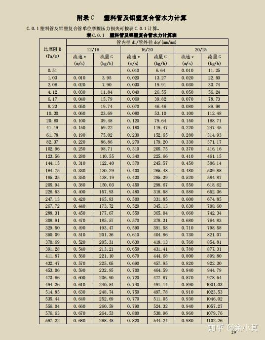 暖通小兵设计系列1-家用采暖系统水泵选型简单的讲解