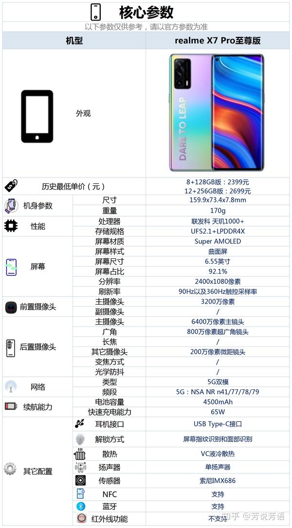 2299元起售的真我x7pro至尊版配置怎么样,有哪些亮点和不足?