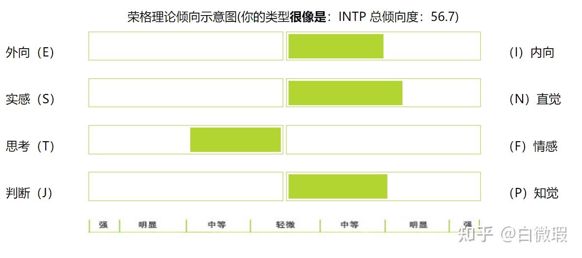 and career advice这个测试的特点我在可以分享关于infp-a的相关内容