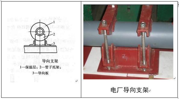 理论力学,滚动支座